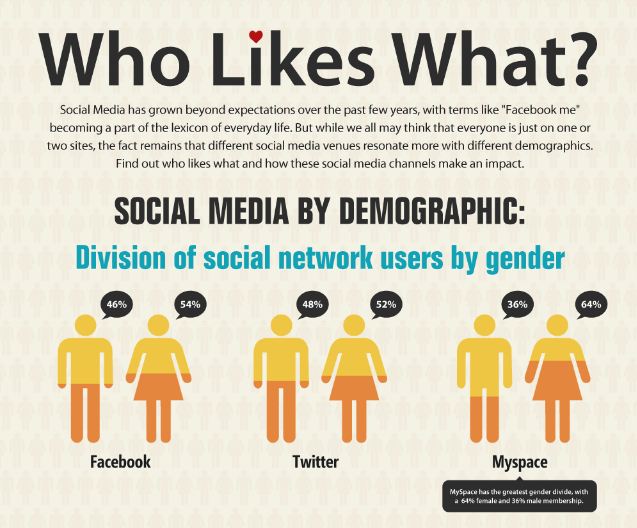 Kissmetrics Infographics